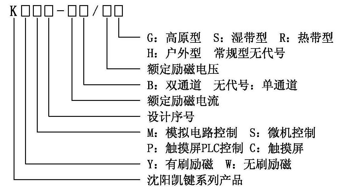 KYC同步电机励磁装置