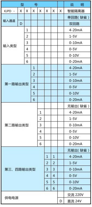 KJPD-D144D隔离变送器