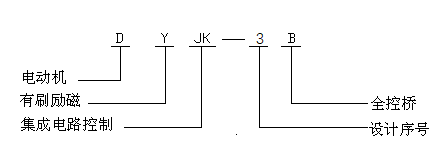 DYJK-3B同步电机励磁控制器