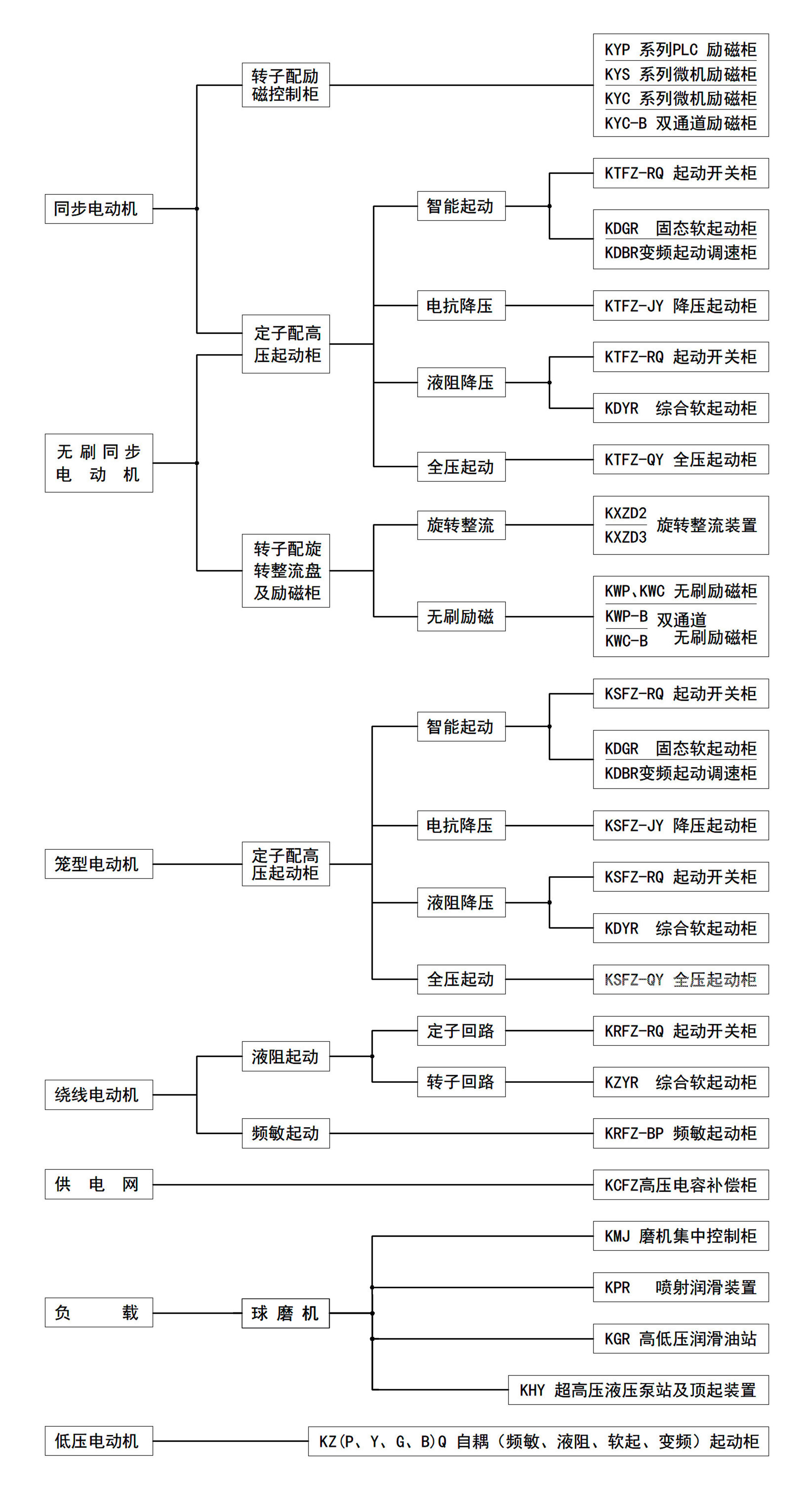 技术支持