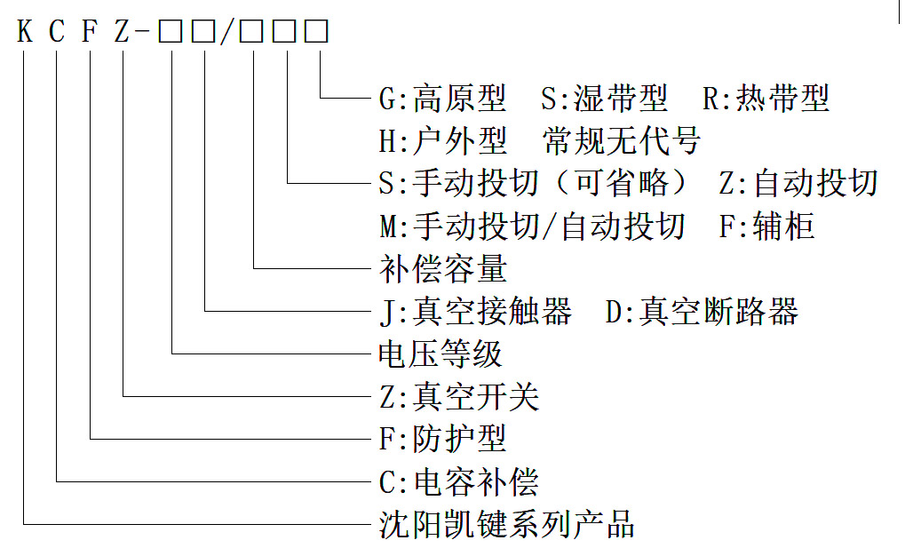 高压电容补偿柜型号说明.jpg